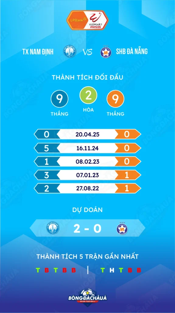Thép Xanh Nam Định đối đầu SHB Đà Nẵng