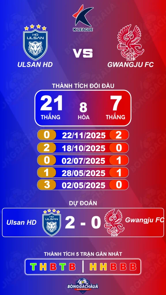 Ulsan HD FC đối đầu Gwangju FC