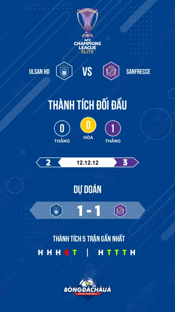 Ulsan HD đối đầu Sanfrecce Hiroshima