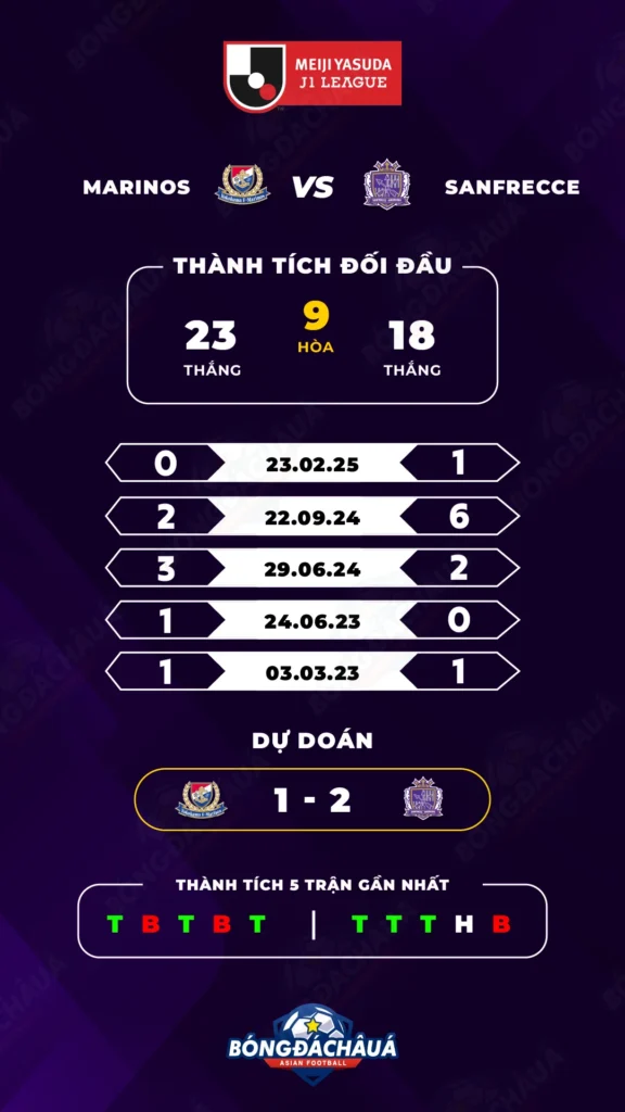 Yokohama F. Marinos đối đầu Sanfrecce Hiroshima