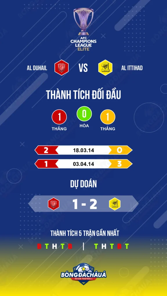 Al-Duhail-vs-Al-Ittihad