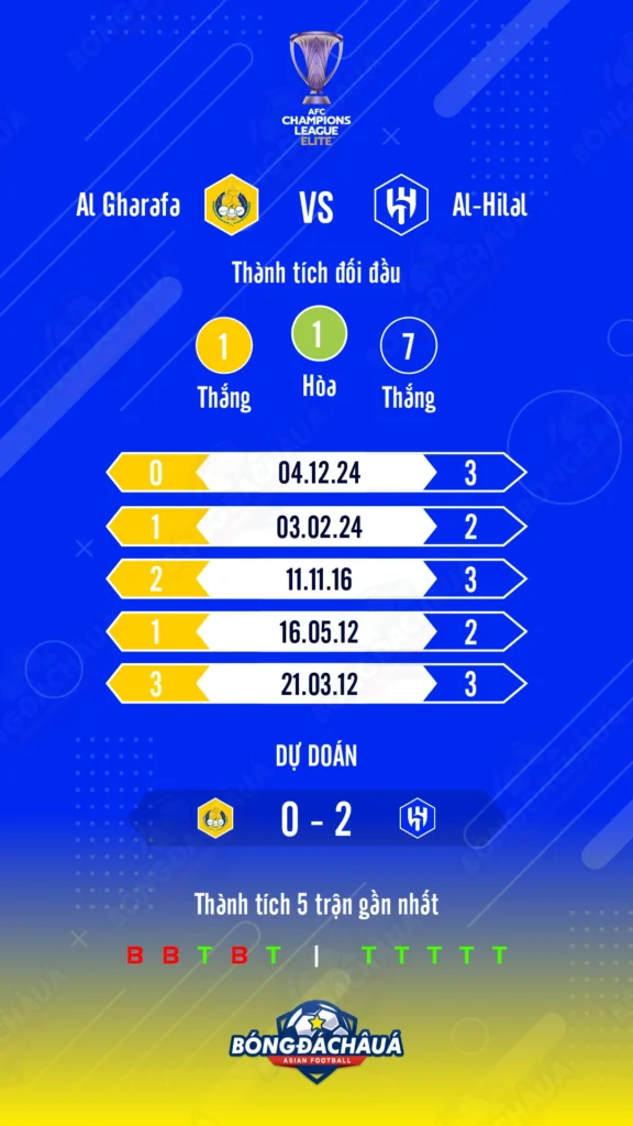 Al Gharafa đối đầu Al Hilal