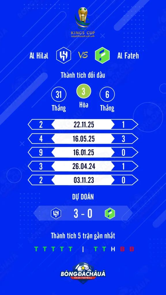 Al Hilal đối đầu Al Fateh