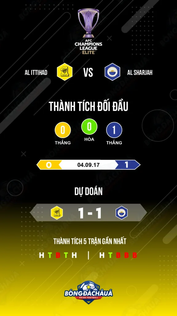 Al Ittihad đối đầu Al Sharjah