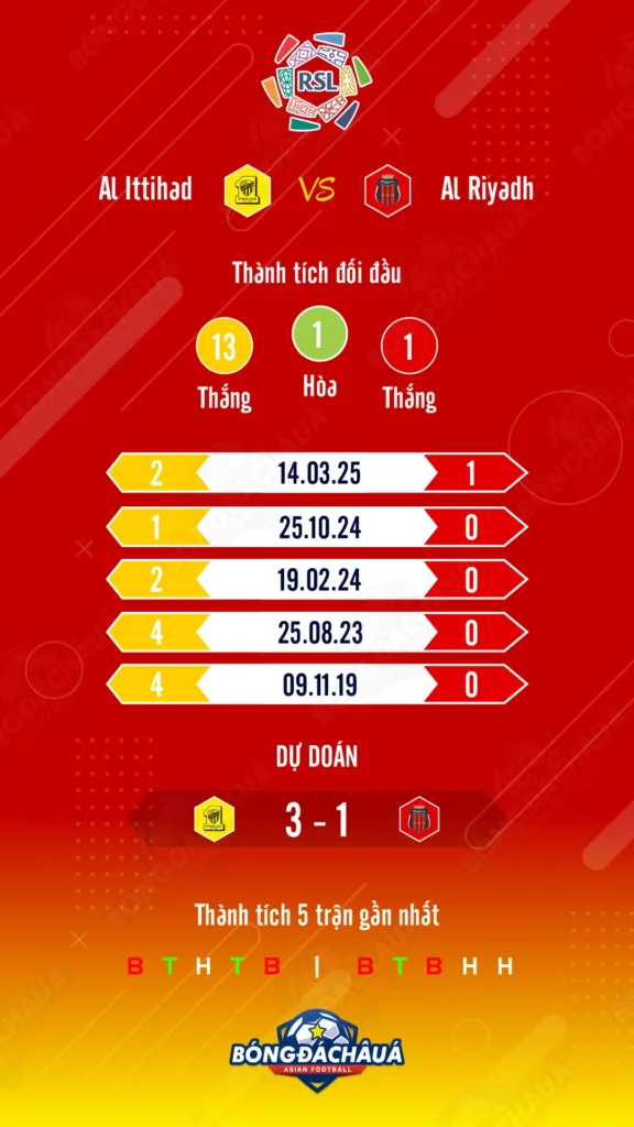 Al-Ittihad-vs-Al-Riyadh