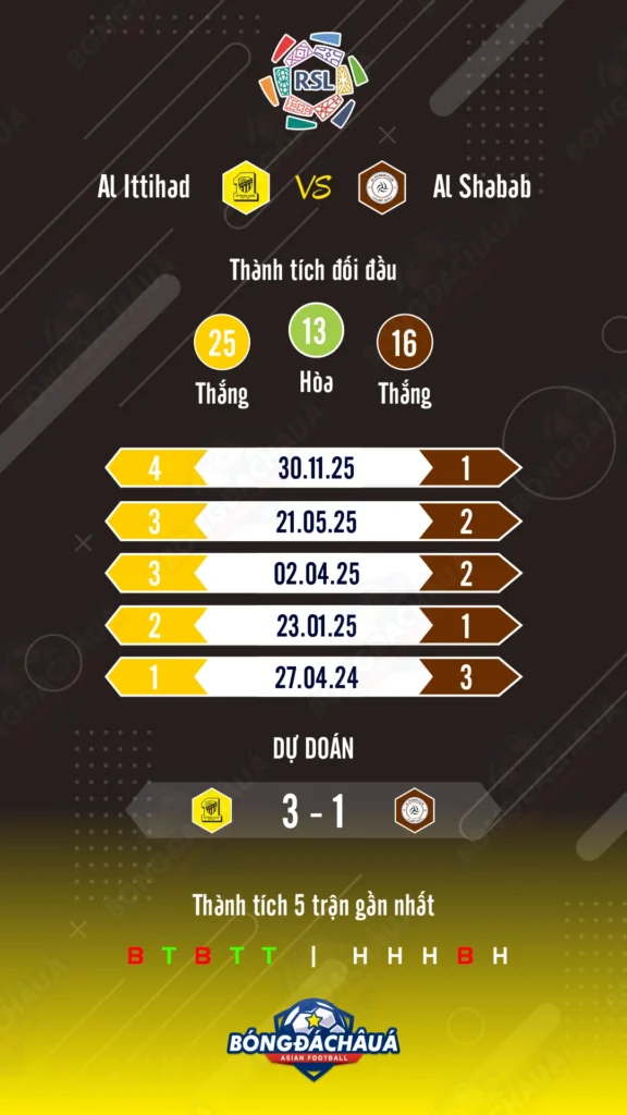 Al-Ittihad-vs-Al-Shabab