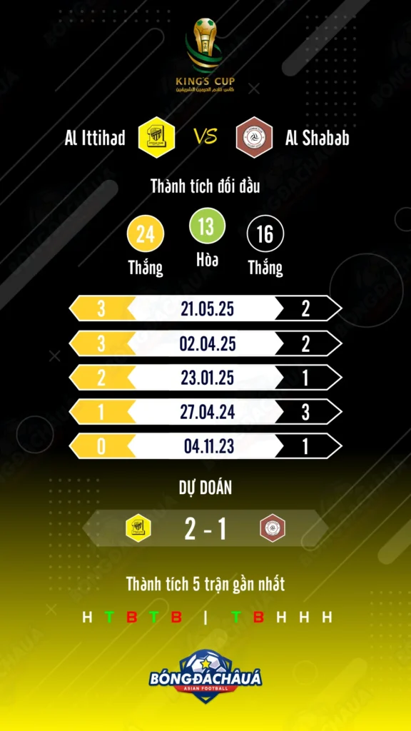 Al Ittihad đối đầu Al Shabab