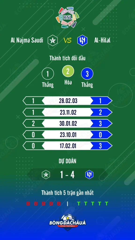 Al-Najma SC đối đầu Al Hilal