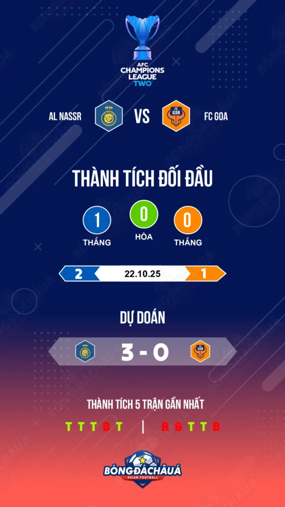 Al Nassr đối đầu FC Goa