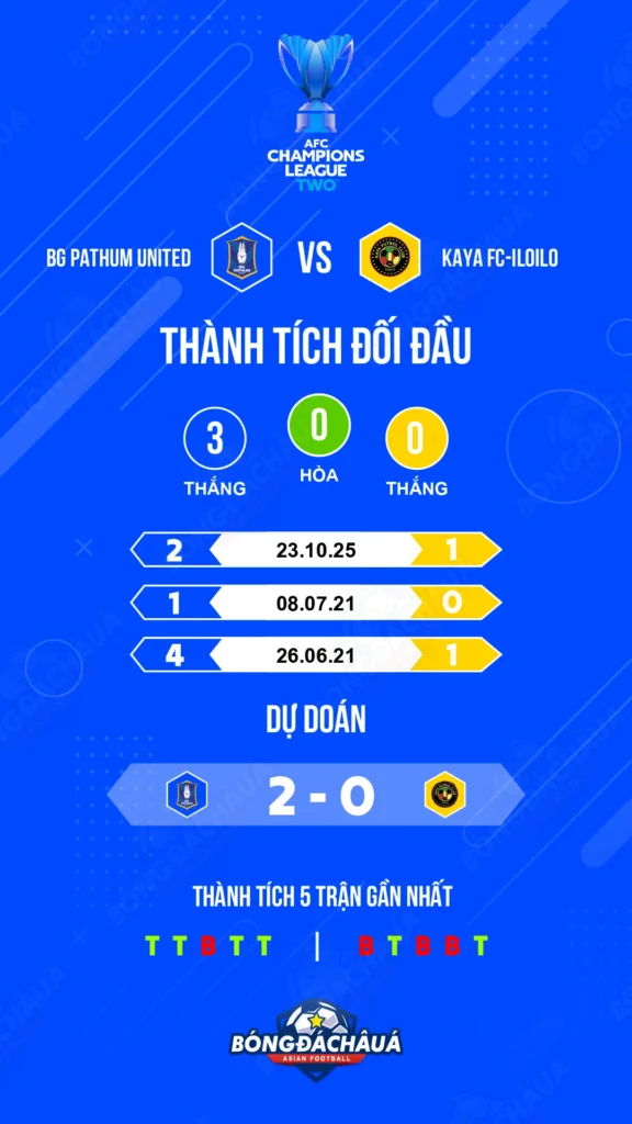 BG Pathum United đối đầu Kaya F.C.–Iloilo