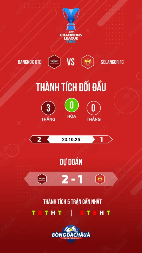 Bangkok-Utd-vs-Selangor-FC