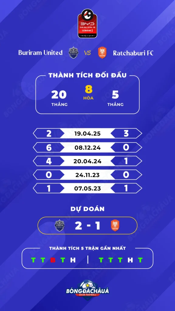 Buriram United đối đầu Ratchaburi FC