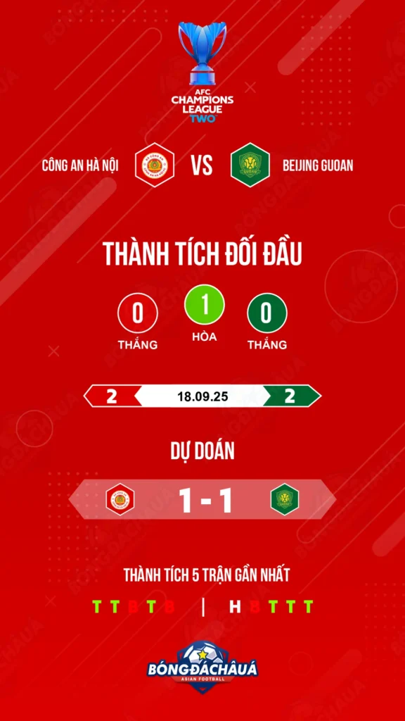 Công An Hà Nội đối đầu Beijing Guoan