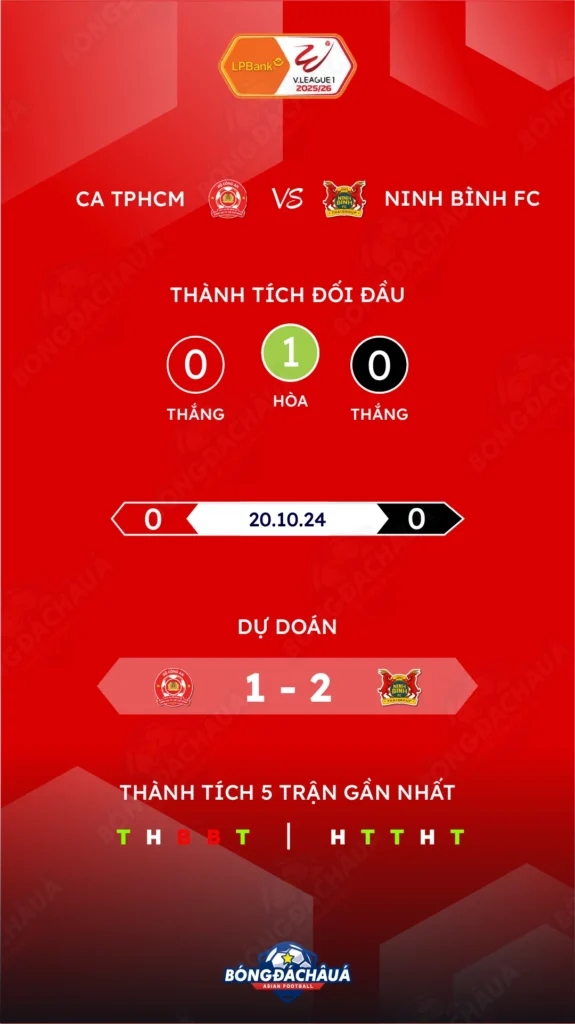 Công an TPHCM đối đầu Ninh Bình FC