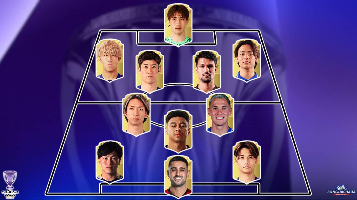 Đội Hình Đắt Giá Nhất AFC Champions League Elite 2025/26 Khu Vực Miền Đông