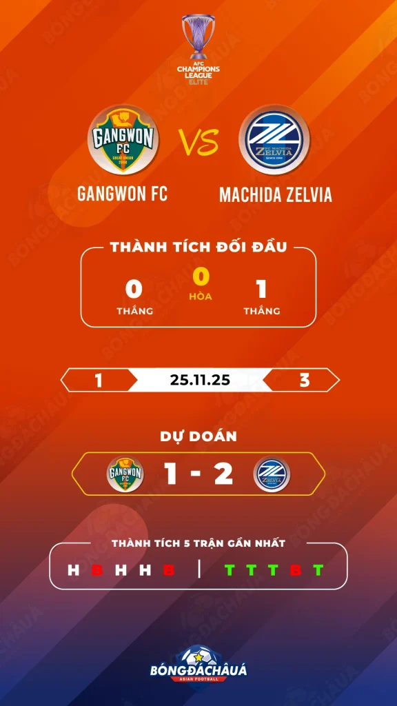 Gangwon-FC-vs-Machida-Zelvia