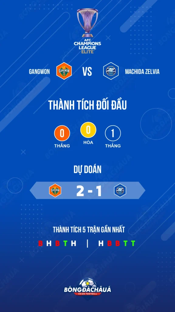 Gangwon-FC-vs-Machida-Zelvia