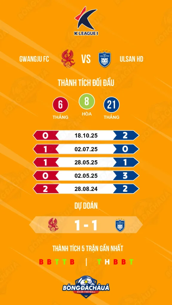 Gwangju-FC-vs-Ulsan-HD