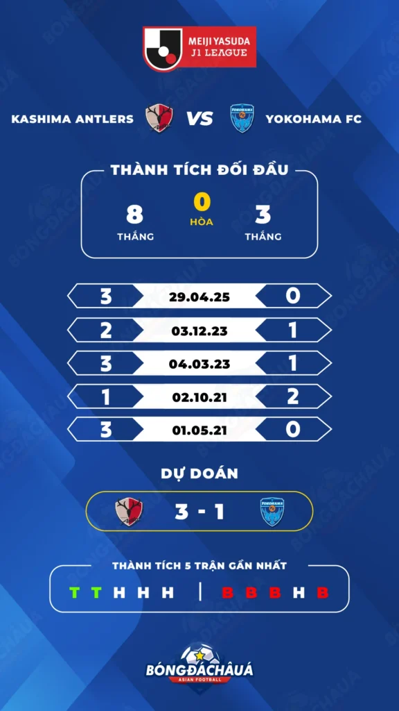 Kashima Antlers đối đầu Yokohama FC