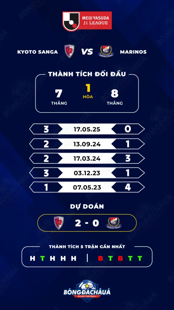 Kyoto Sanga đối đầu Yokohama F. Marinos