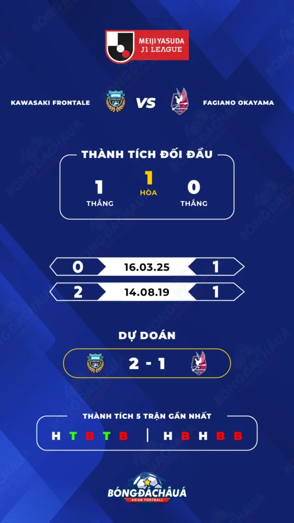 Kawasaki Frontale đối đầu Fagiano Okayama