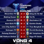 Kết Quả Loạt Trận Thứ Tư Vòng Bảng AFC Champions League Two 2025/26 Khu Vực Miền Đông