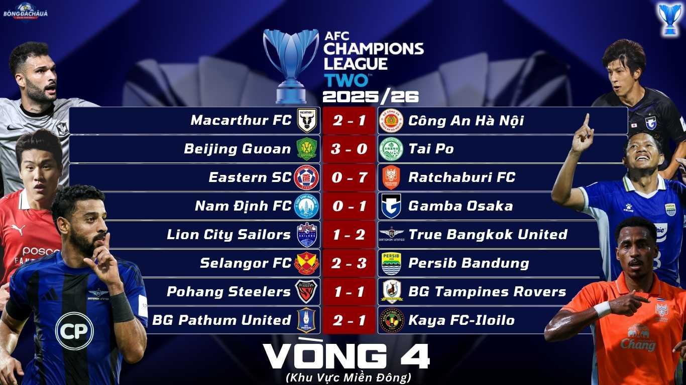 Kết Quả Loạt Trận Thứ Tư Vòng Bảng AFC Champions League Two 2025/26 Khu Vực Miền Đông