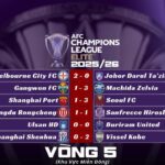 Kết Quả Lượt Trận Thứ Năm Vòng Bảng AFC Champions League Elite 2025/26 Khu Vực Miền Đông