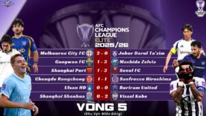 Kết Quả Lượt Trận Thứ Năm Vòng Bảng AFC Champions League Elite 2025/26 Khu Vực Miền Đông