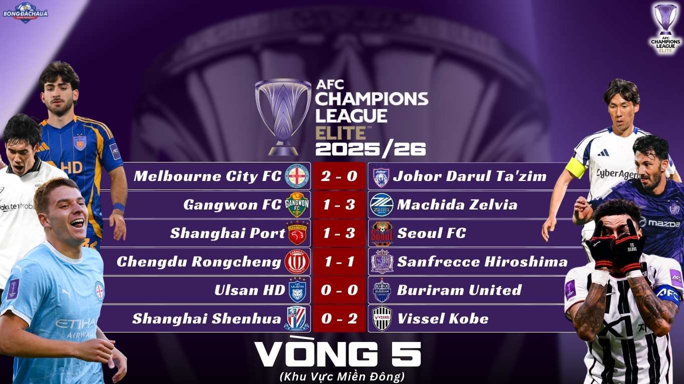 Kết Quả Lượt Trận Thứ Năm Vòng Bảng AFC Champions League Elite 2025/26 Khu Vực Miền Đông