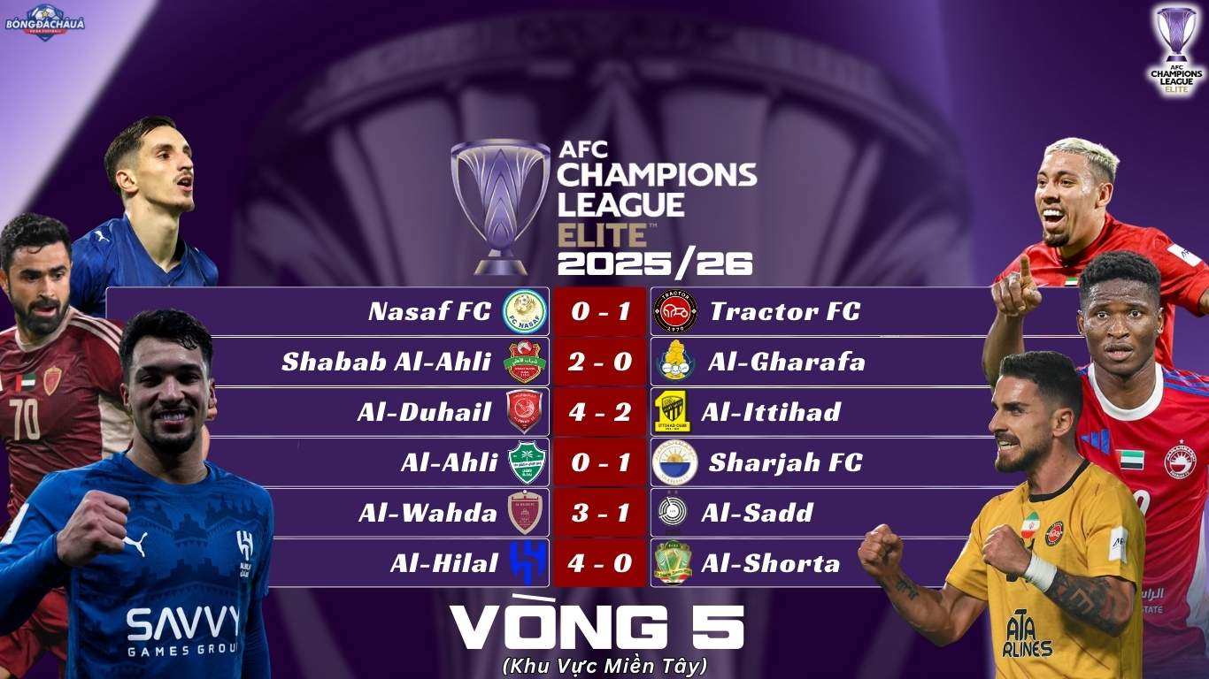 Kết Quả Lượt Trận Thứ Năm Vòng Bảng AFC Champions League Elite 2025/26 Khu Vực Miền Tây