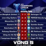 Kết Quả Lượt Trận Thứ Năm Vòng Bảng AFC Champions League Two 202526 Khu Vực Miền Đông
