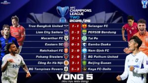 Kết Quả Lượt Trận Thứ Năm Vòng Bảng AFC Champions League Two 202526 Khu Vực Miền Đông