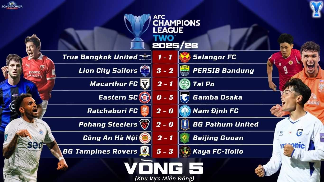 Kết Quả Lượt Trận Thứ Năm Vòng Bảng AFC Champions League Two 202526 Khu Vực Miền Đông