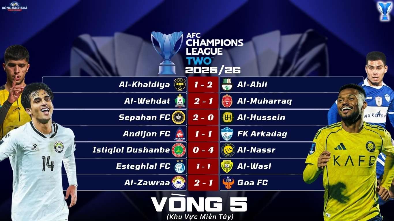Kết Quả Lượt Trận Thứ Năm Vòng Bảng AFC Champions League Two 202526 Khu Vực Miền Tây
