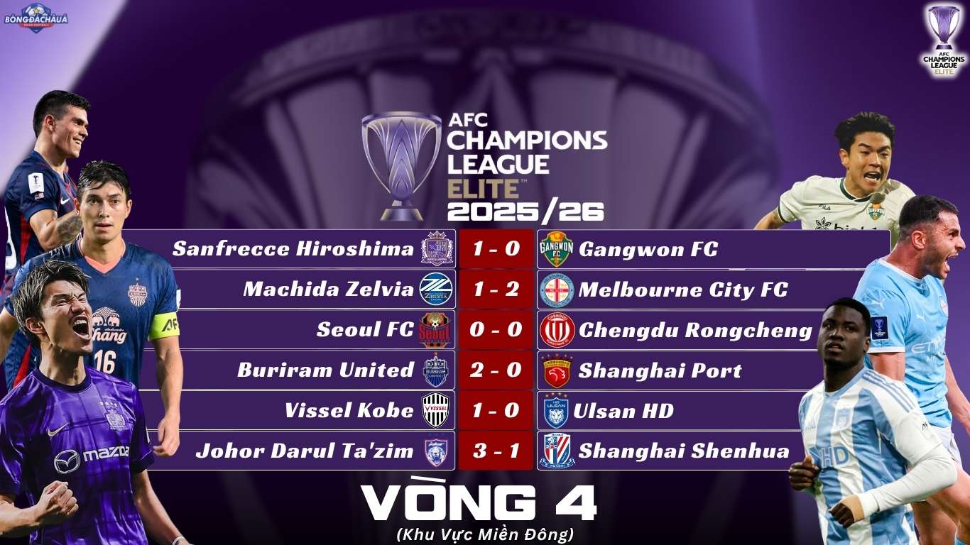 Kết Quả Lượt Trận Thứ Tư Vòng Bảng AFC Champions League Elite 2025/26 Khu Vực Miền Đông
