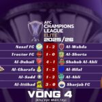 Kết Quả Lượt Trận Thứ Tư Vòng Bảng AFC Champions League Elite 2025/26 Khu Vực Miền Tây