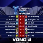 Kết Quả Lượt Trận Thứ Tư Vòng Bảng AFC Champions League Two 2025/26 Khu Vực Miền Tây