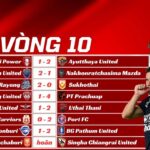 Kết Quả Vòng 10 Thai League 2025/26