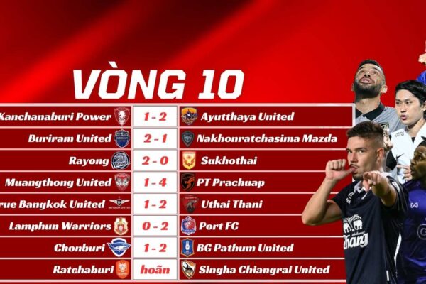 Kết Quả Vòng 10 Thai League 2025/26