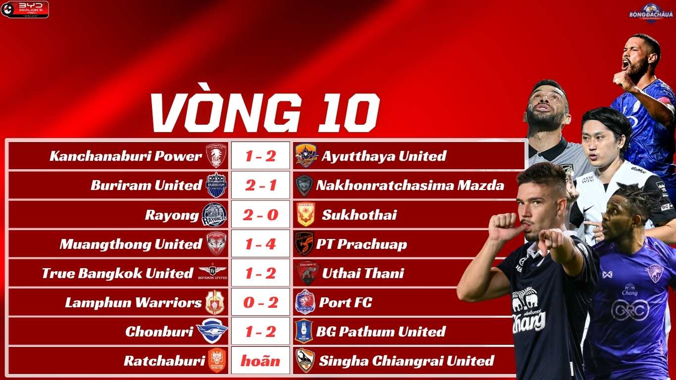 Kết Quả Vòng 10 Thai League 2025/26