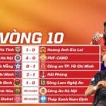 Kết Quả Vòng 10 V-League 2025/26