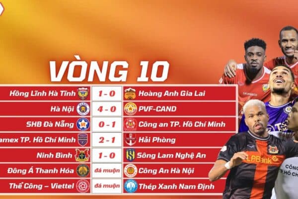 Kết Quả Vòng 10 V-League 2025/26