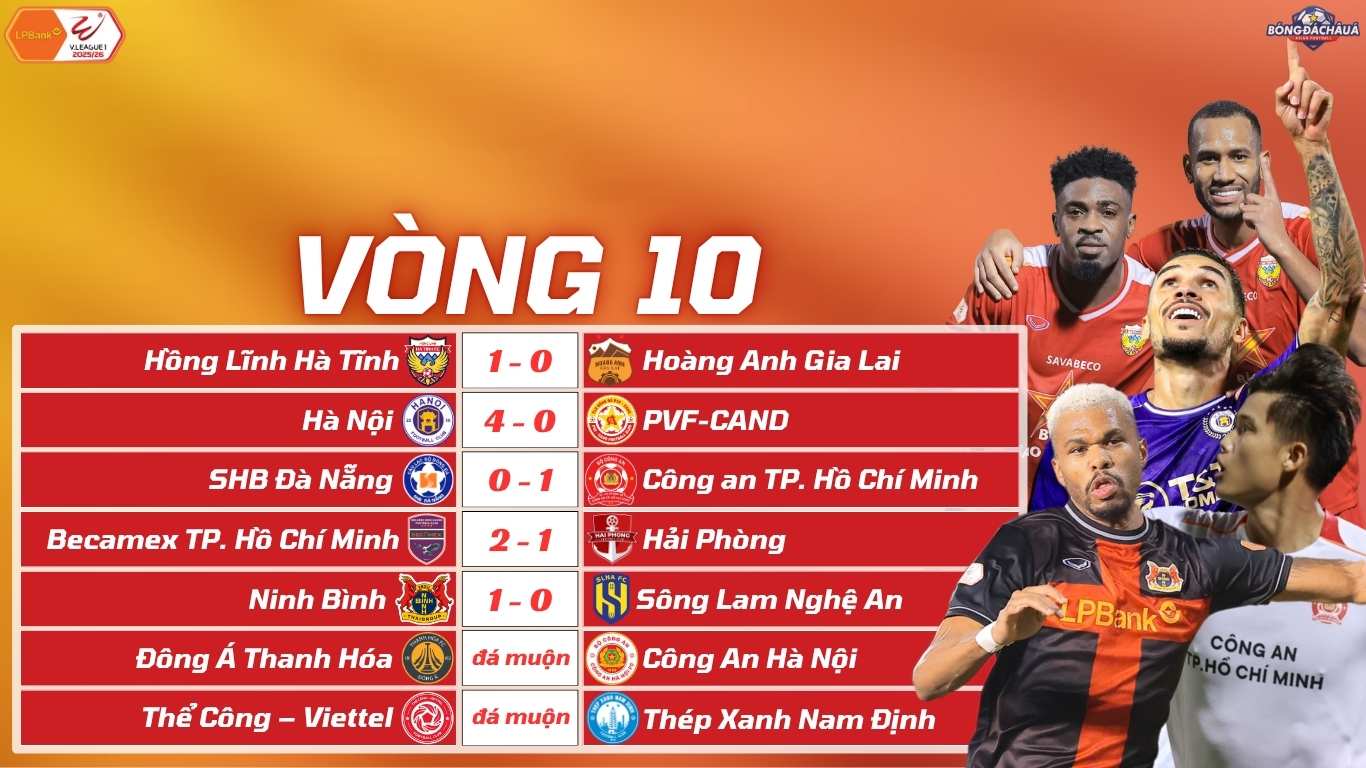 Kết Quả Vòng 10 V-League 2025/26