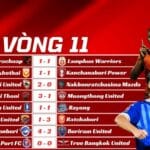 Kết Quả Vòng 11 Thai League 2025/26
