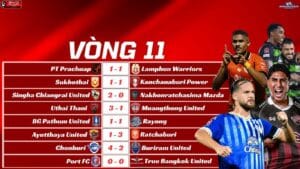 Kết Quả Vòng 11 Thai League 2025/26