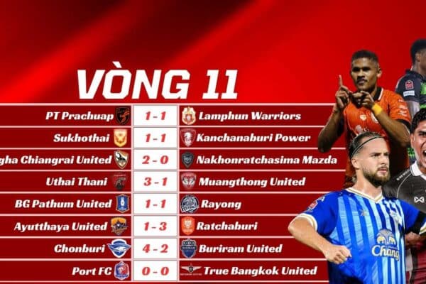 Kết Quả Vòng 11 Thai League 2025/26