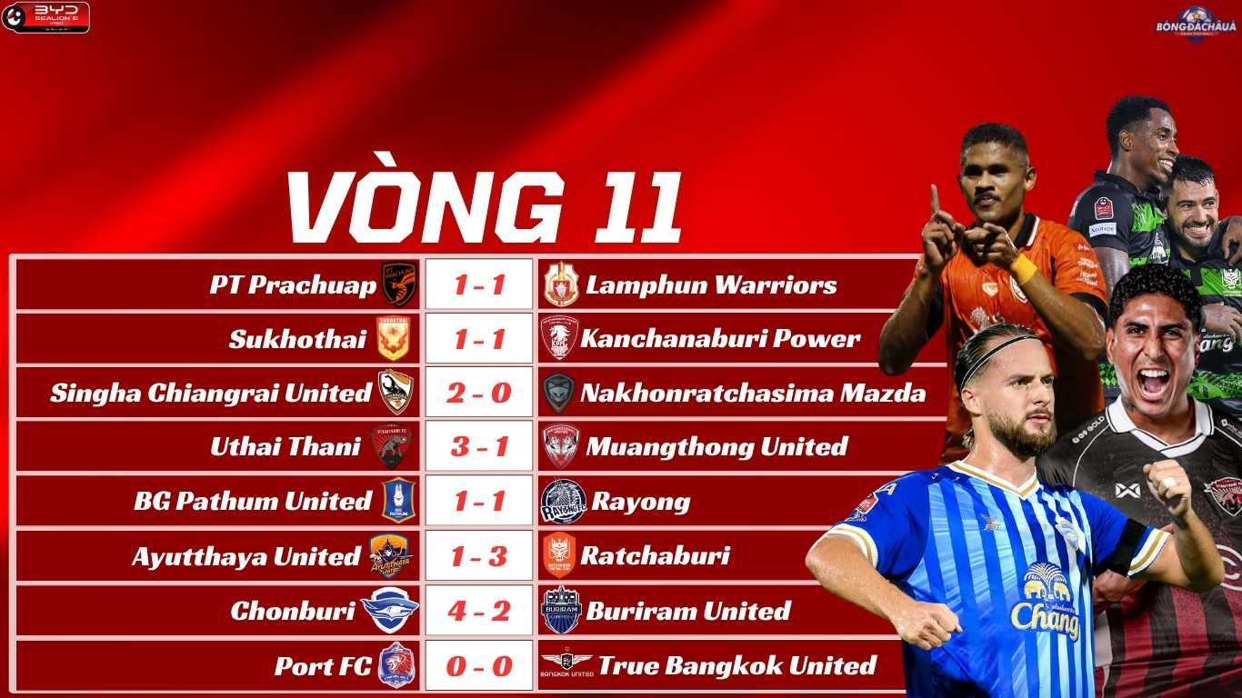 Kết Quả Vòng 11 Thai League 2025/26