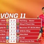 Kết Quả Vòng 11 V-League 2025/26