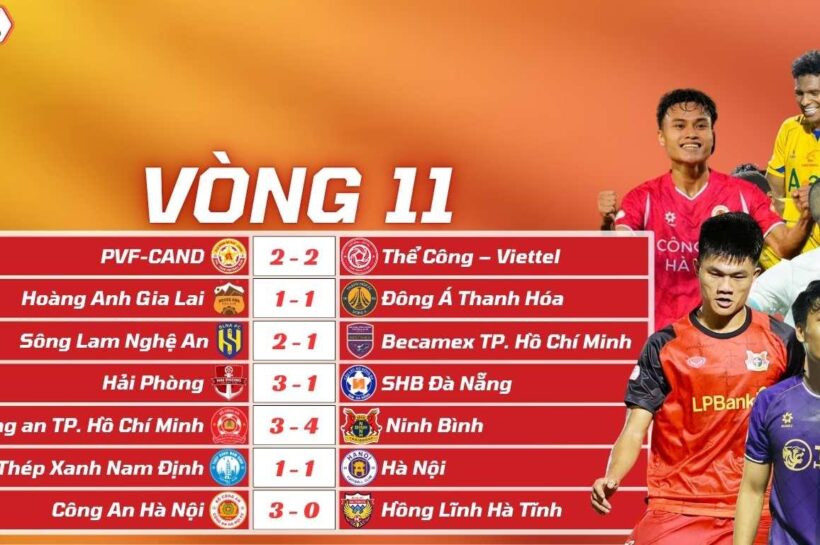 Kết Quả Vòng 11 V-League 2025/26: Hải Phòng Tăng Tốc, Đà Nẵng Thua Trận Thứ 6 Liên Tiếp
